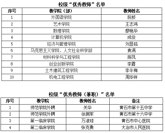 说明: http://jwc.hbpu.edu.cn/__local/D/70/05/54942BEC5038355CB019D1727FE_4AA23A8E_4436.png